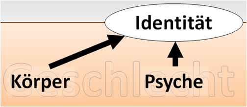 Bild "Leseecke/Theorie:wig6.png"