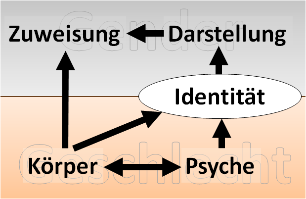 Bild "Leseecke/Theorie:wig7.png"